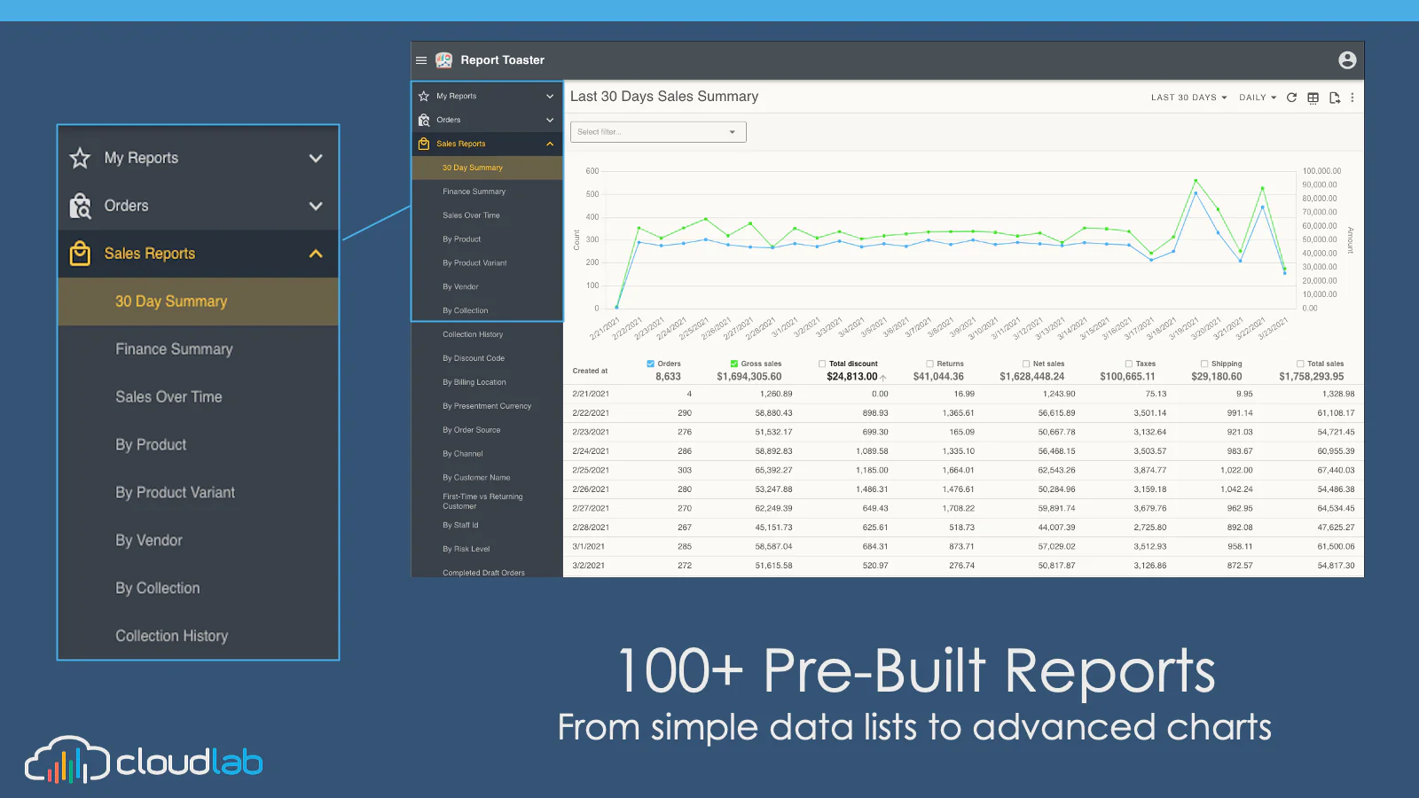 Report Toaster: Custom Reports Shopify App | Reviews [Jul 2026]