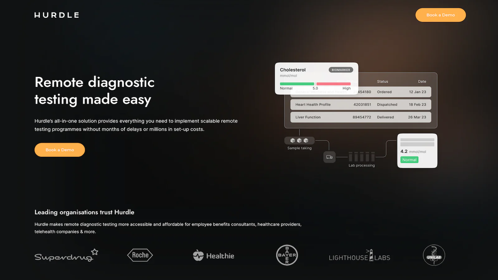 Hurdle ‑ Health Testing Shopify App | Reviews [May 2026]